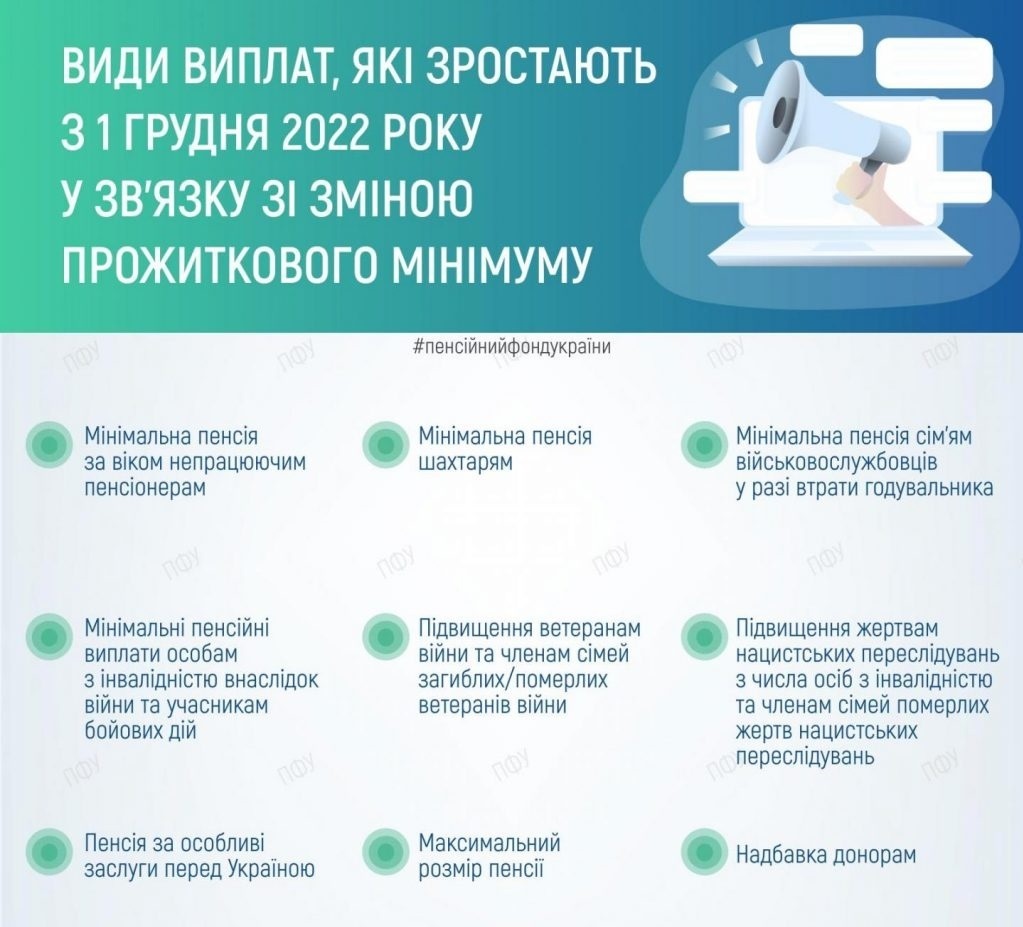 Які види пенсій зростуть з 1 грудня