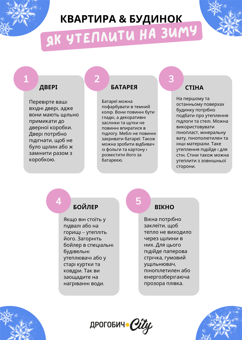 Як утеплити на зиму квартиру та будинок