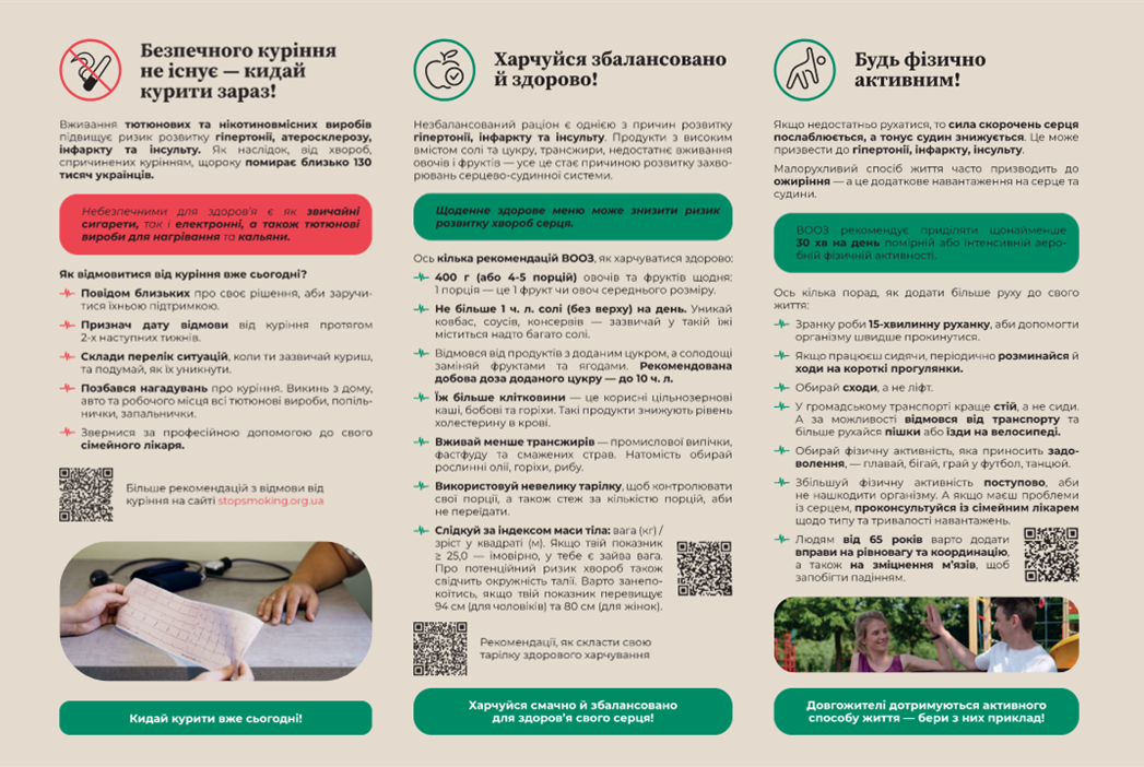 Корисні та шкідливі звички
