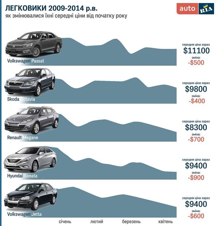 Інфографіка AUTO24