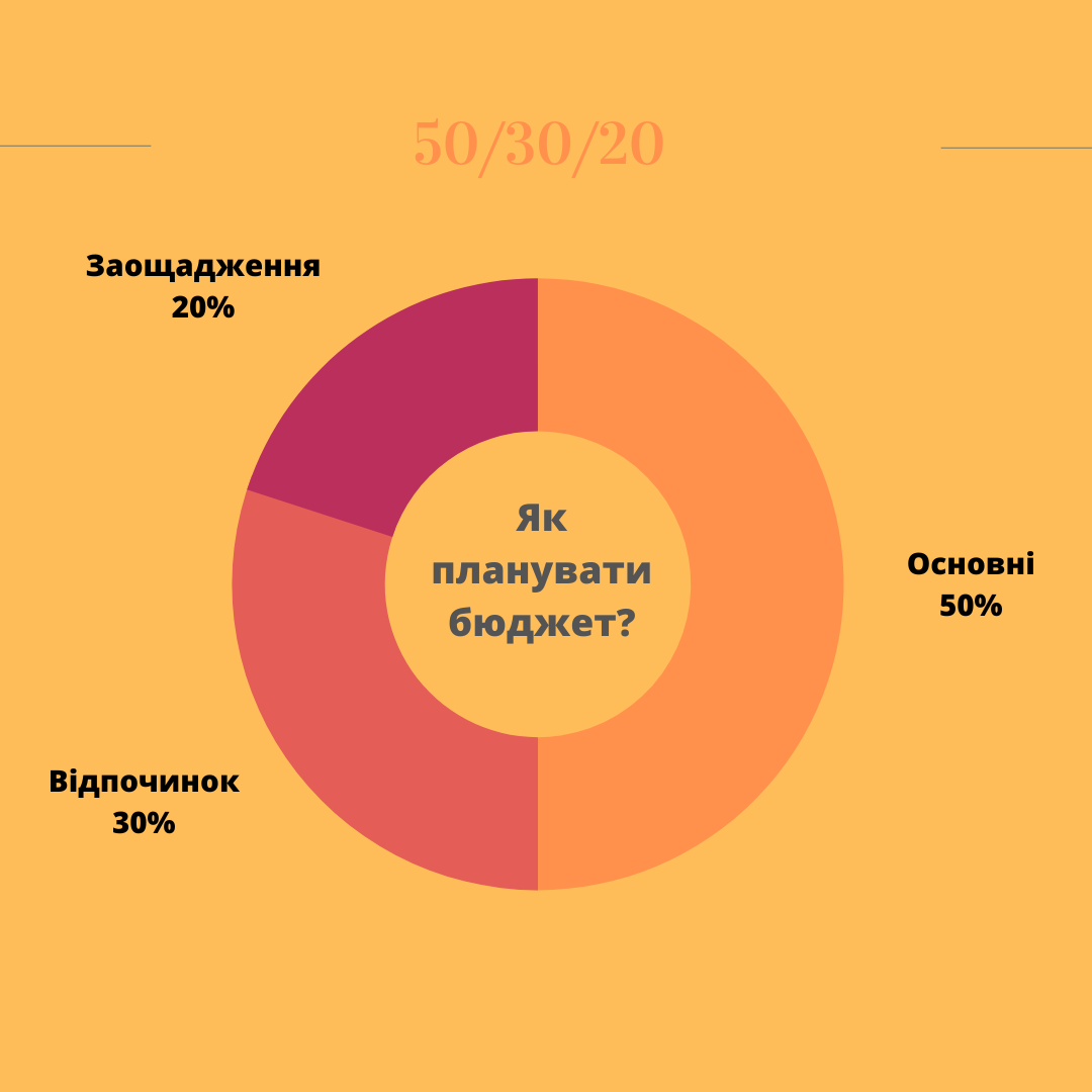 сімейний бюджет поради