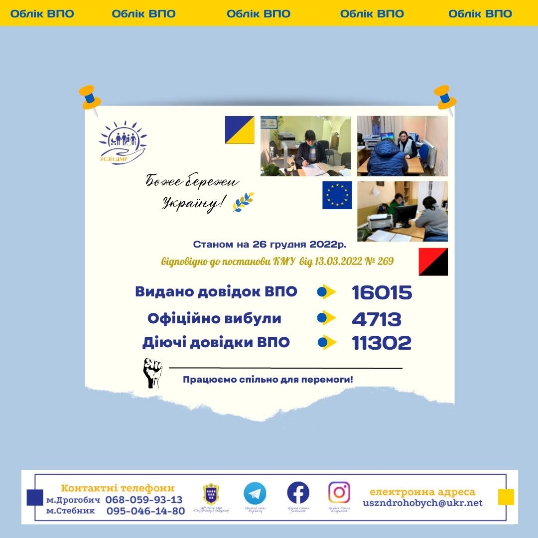 Кількість зареєстрованих ВПО у Дрогобицькій громаді