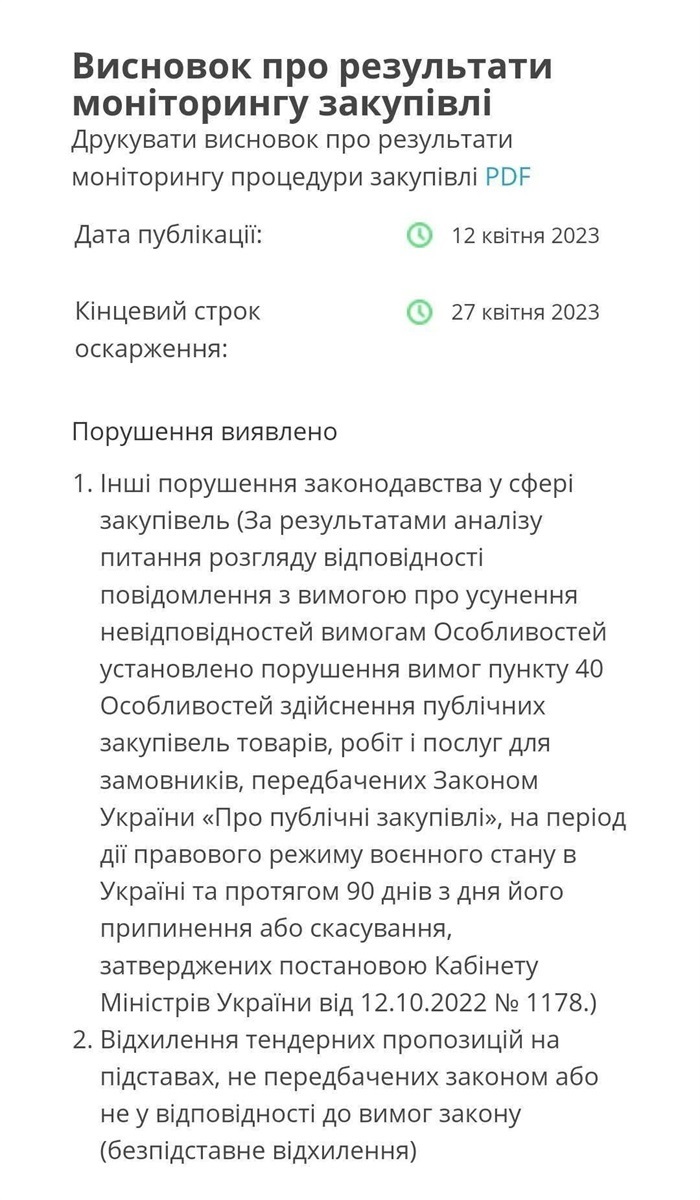 Результат моніторингу
