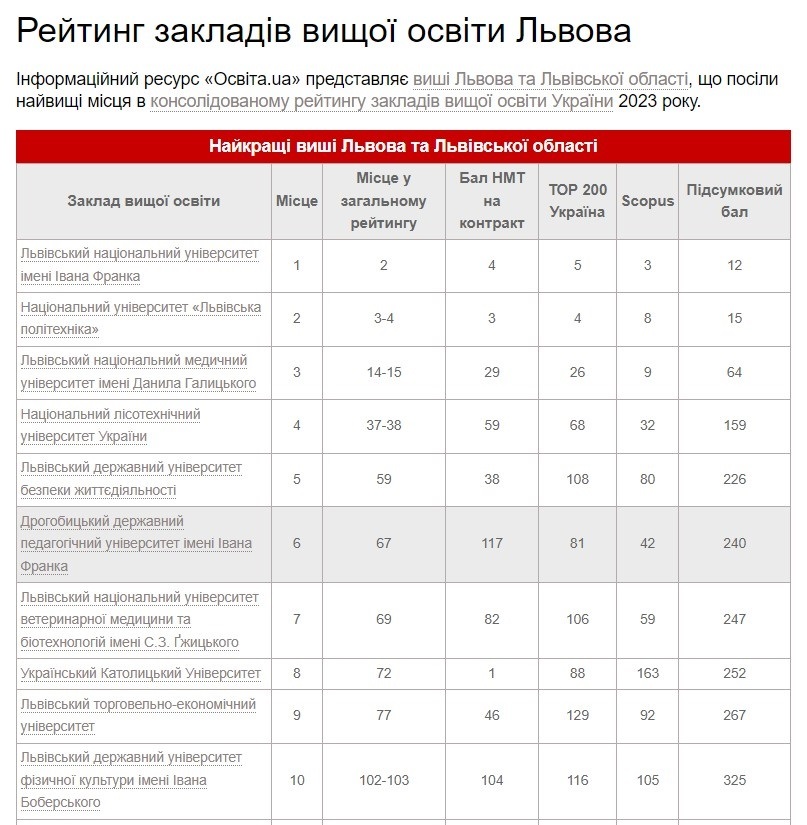 Скриншот