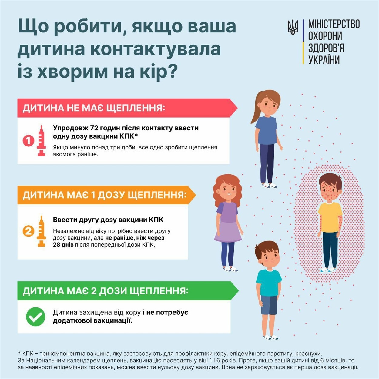 Що робити, якщо дитина контактувала з хворим на кір