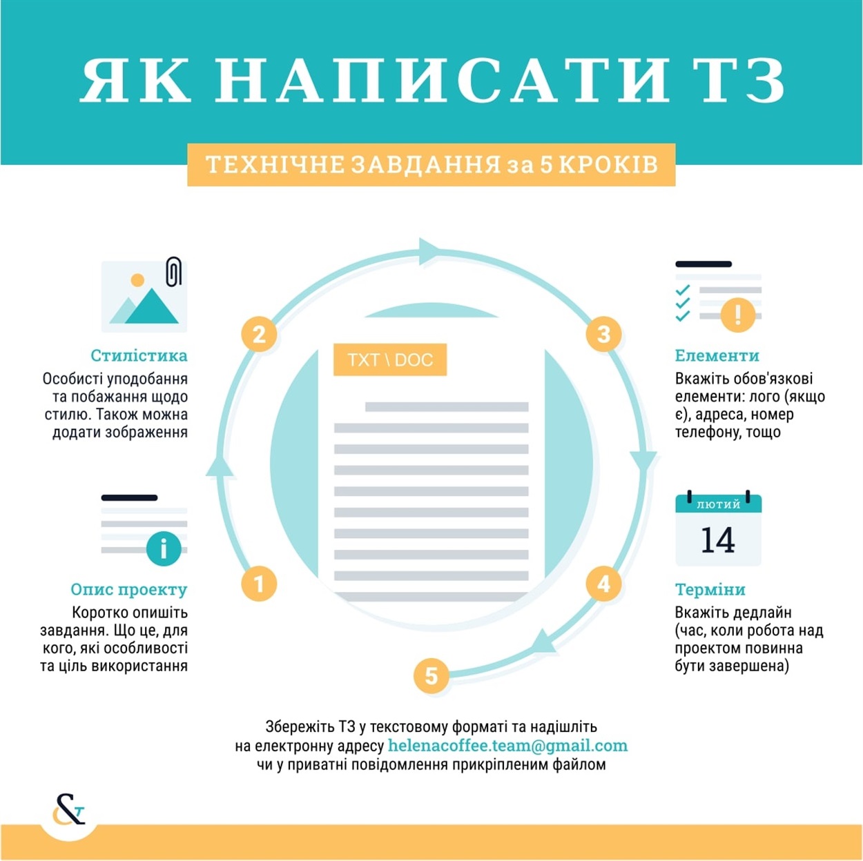 Як написати технічне завдання