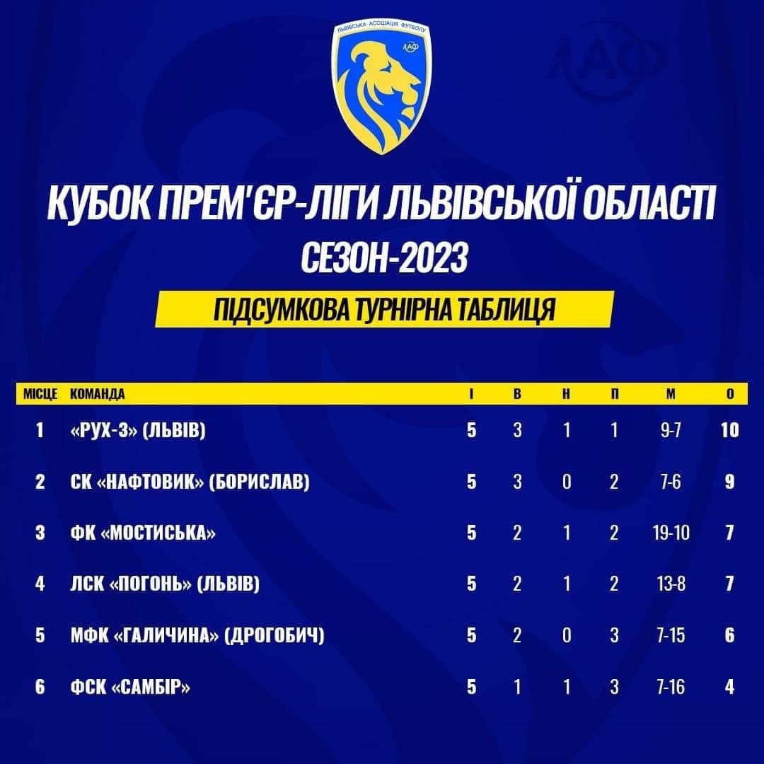 Підсумкова турнірна таблиця