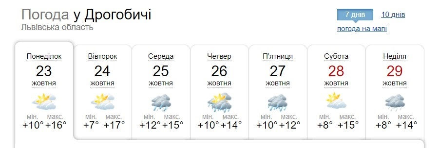 Скриншот із сайту sinoptik