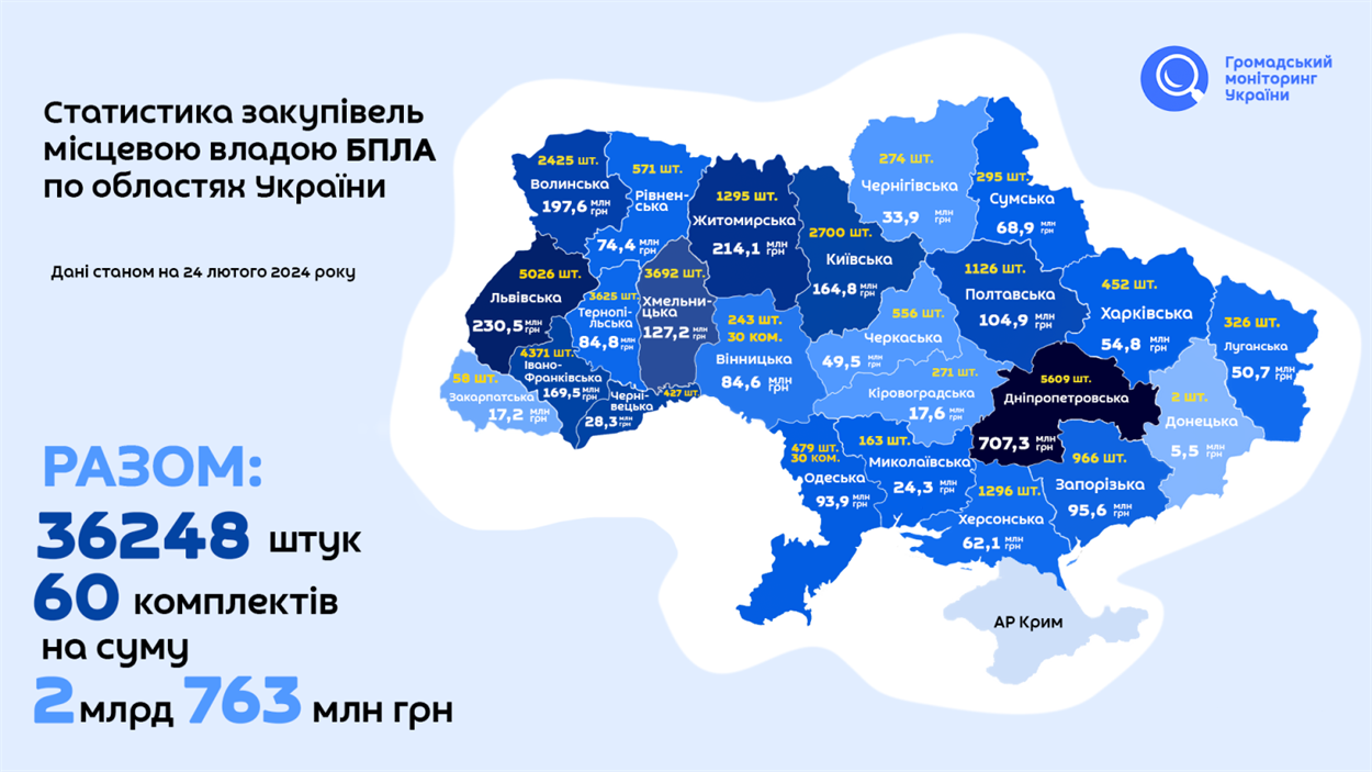Закупівлі безпілотників в Україні
