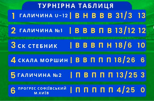 Турнірна таблиця чемпіонату 