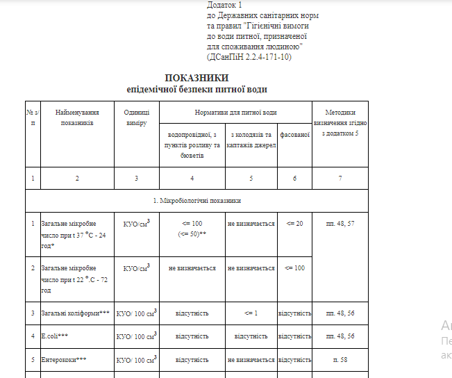 Показники епідеміологічної якості води