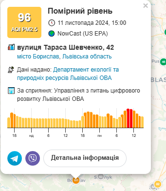Якість повітря у Бориславі 11 листопада