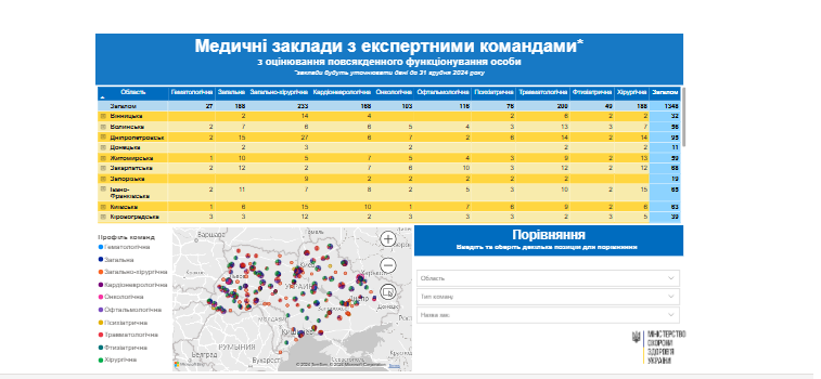 Карта експертних команд по Україні
