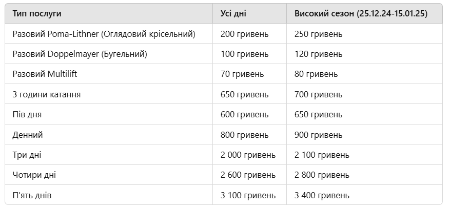 Вартість катання на лижах та сноуборді