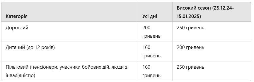 Вартість оглядових підйомів
