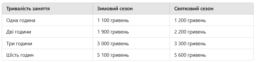 Вартість індивідуальних занять