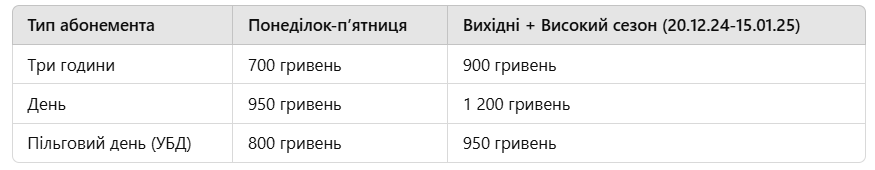 Вартість абонементів