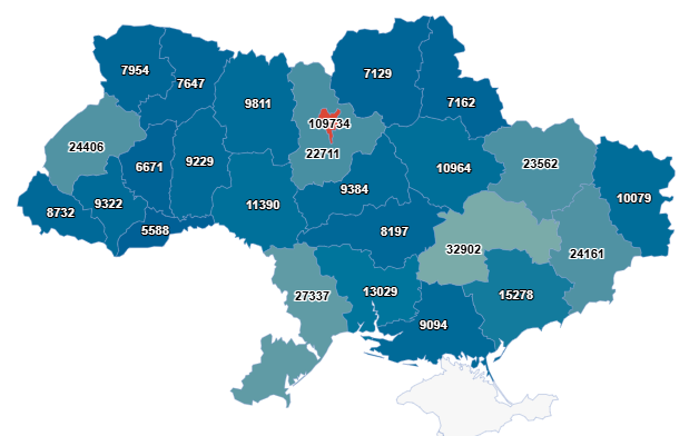 Статистика за областями