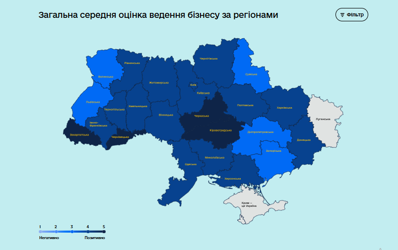 Відгуки підприємців за регіонами