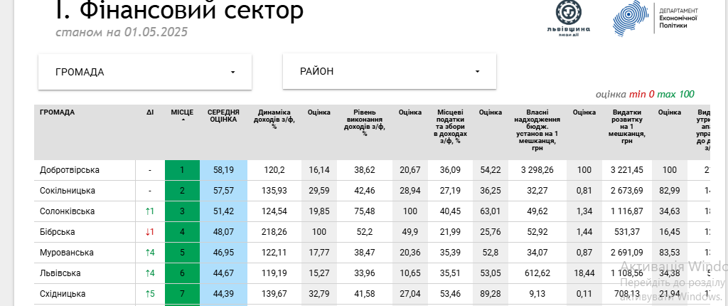 Східницька громда