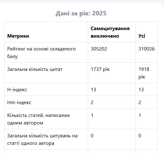 Тарас Кавецький у рейтингу ТОП-2 % найцитованіших вчених
