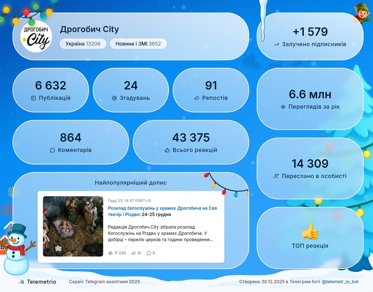 Статистика Telegram